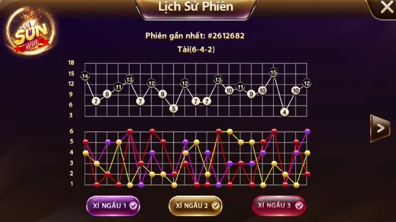 Tài Xỉu Sunwin – Cược Siêu Mượt, Thắng Đạm, Rút Tiền Tốc Độ 4 Hé lộ cách chơi tài xỉu Sunwin chuẩn xác từ A – Z